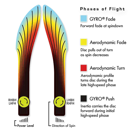 MVP Cosmic Neutron Relay Disc