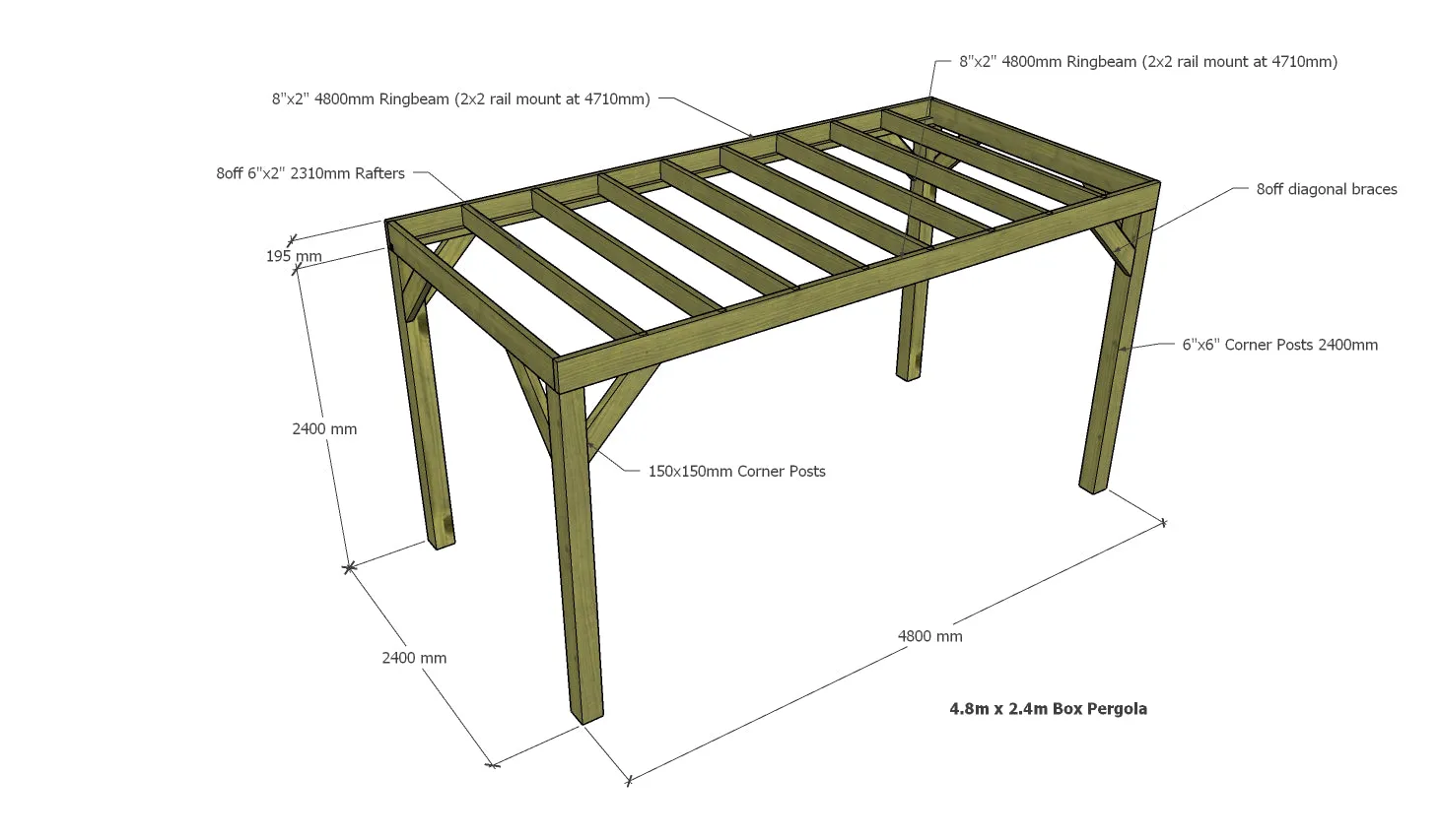 Timbakit Chunky Box Pergola Kit