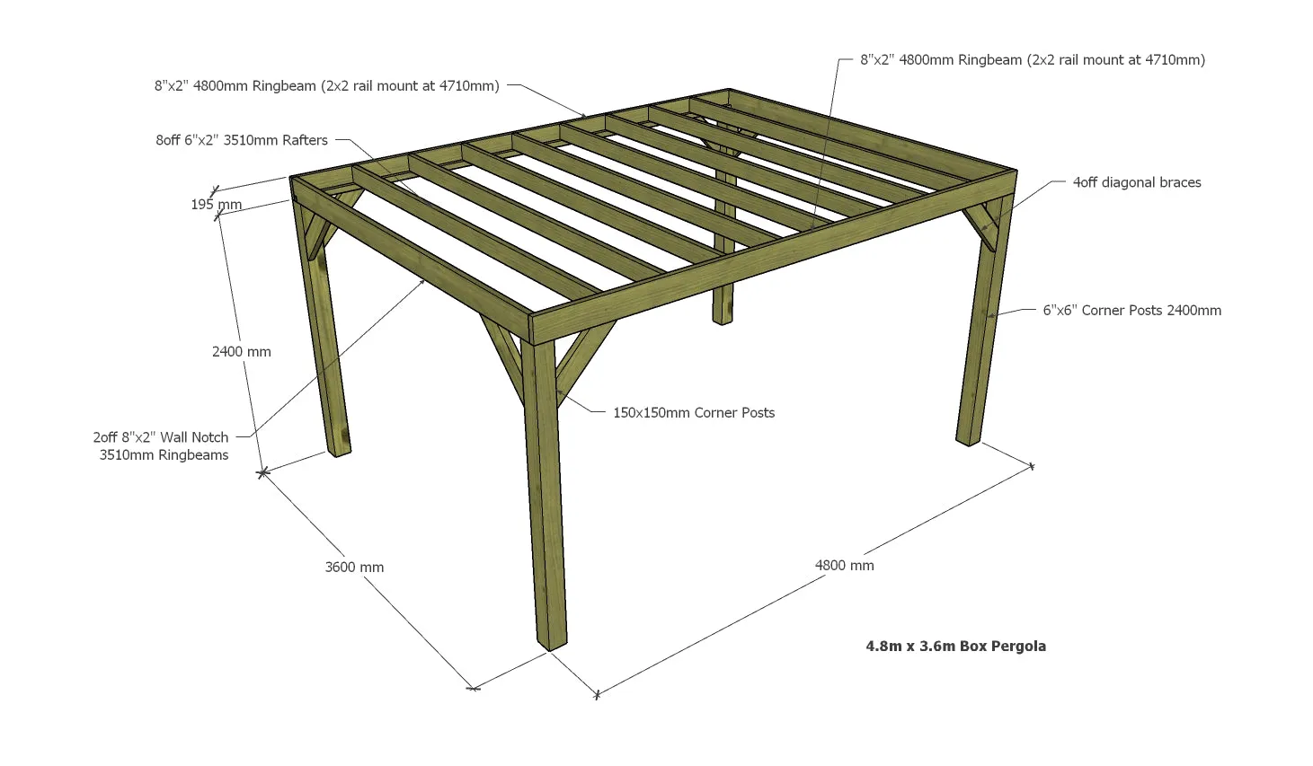 Timbakit Chunky Box Pergola Kit